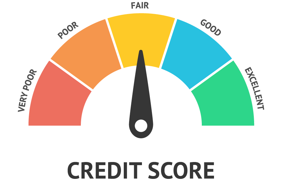 Credit score meter with very poor to excellent.
